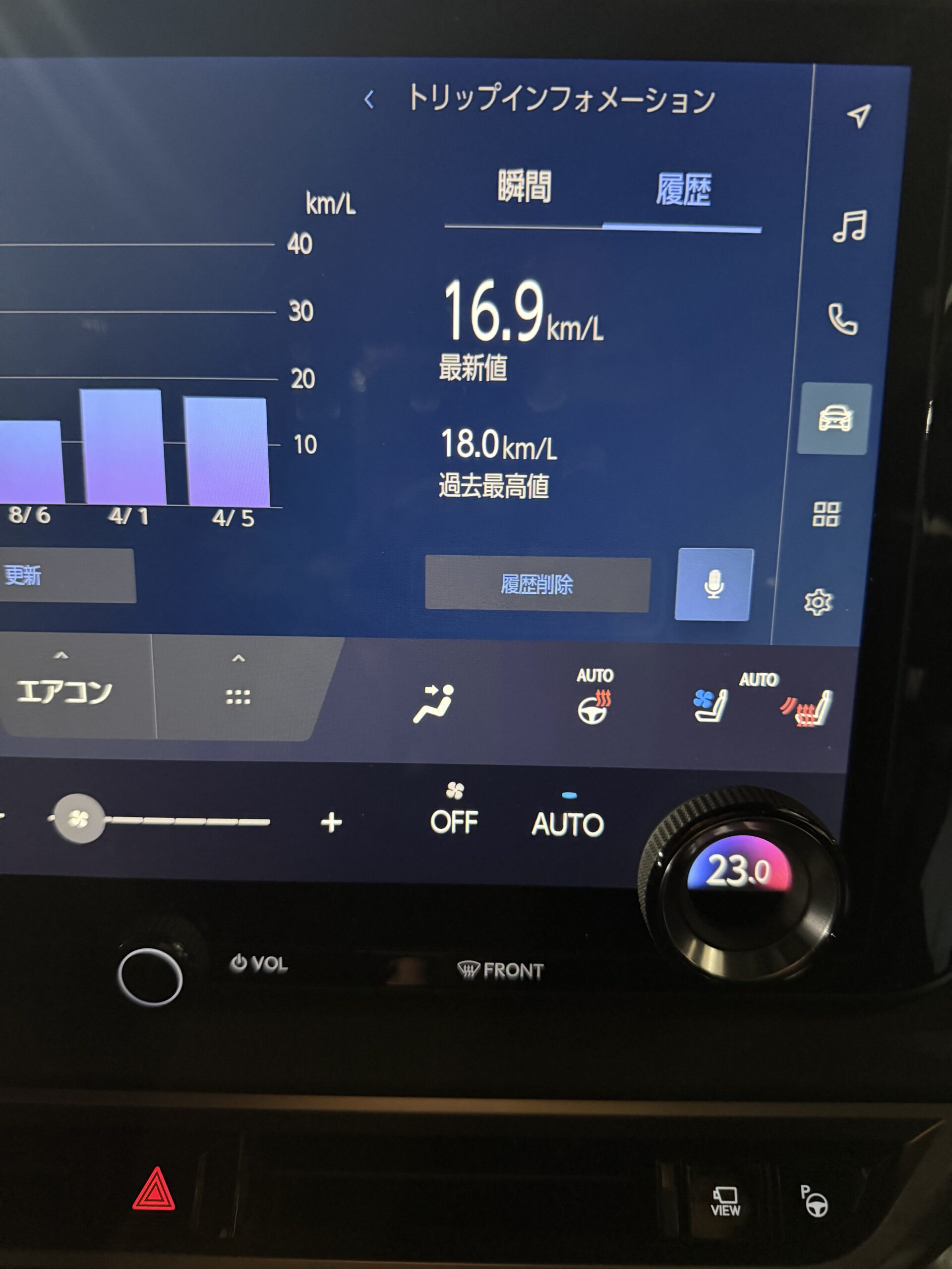 RX350h トリップインフォメーション履歴 - 過去最高値18.0km/L