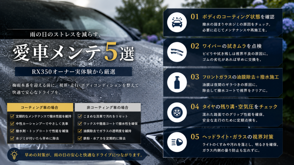 car tsuyu rain protection cover