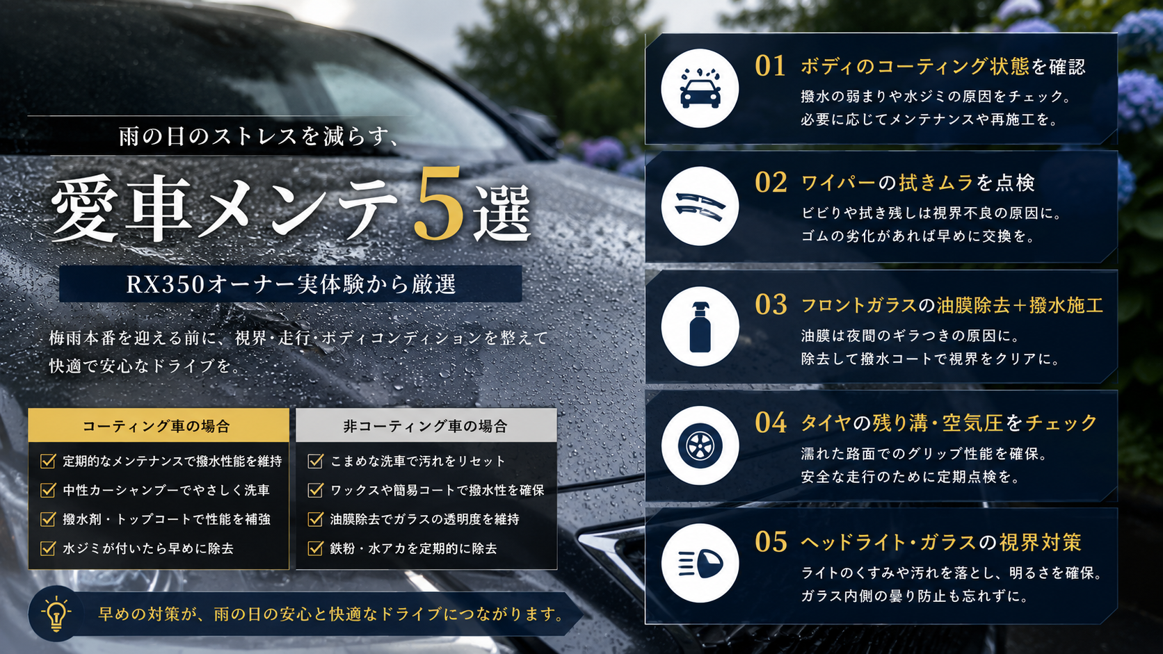 car tsuyu rain protection cover