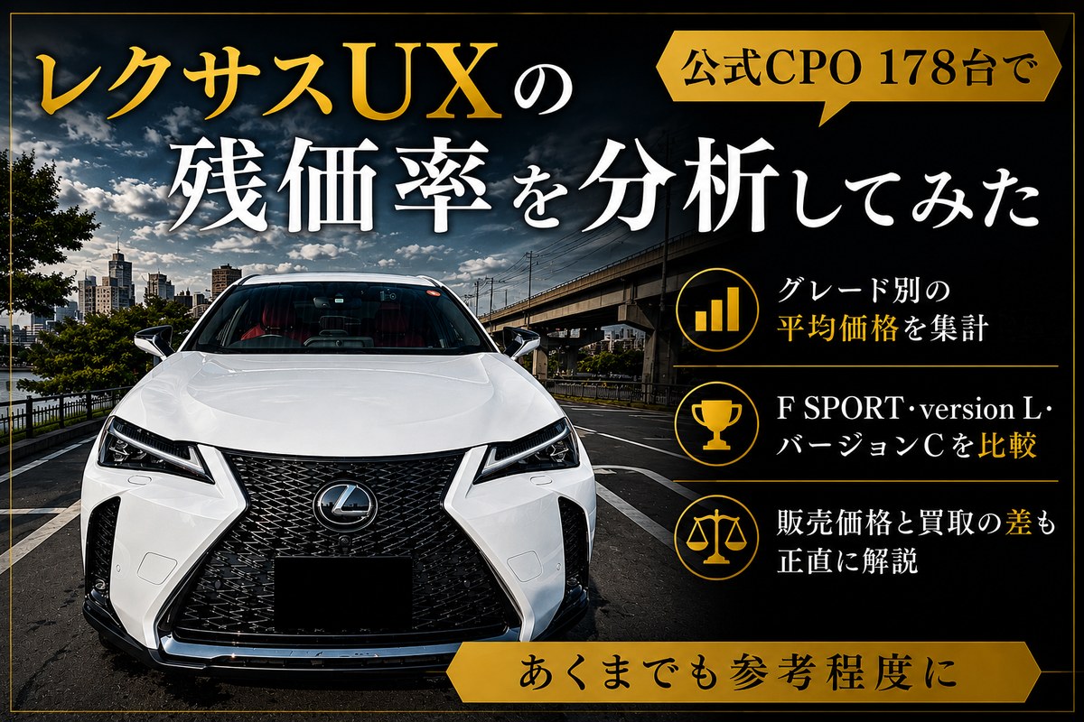 ec lexus ux cpo analysis