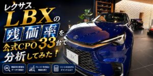 レクサスLBXの残価率を公式CPO33台で分析してみたのアイキャッチ(青のLBX)