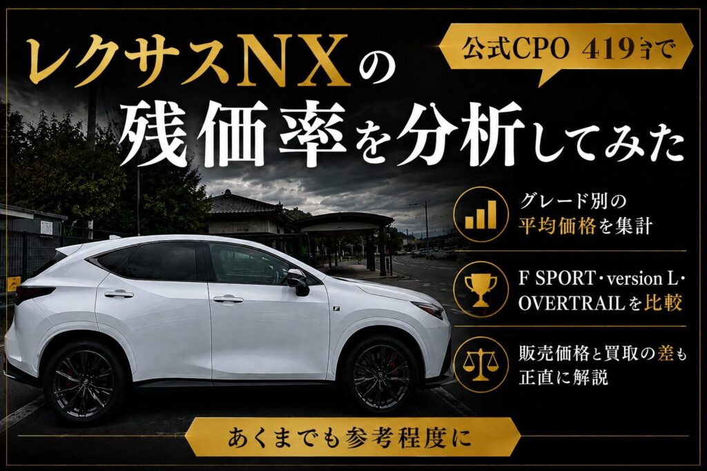 レクサスNXの残価率を公式CPO419台で分析してみた（アイキャッチ）